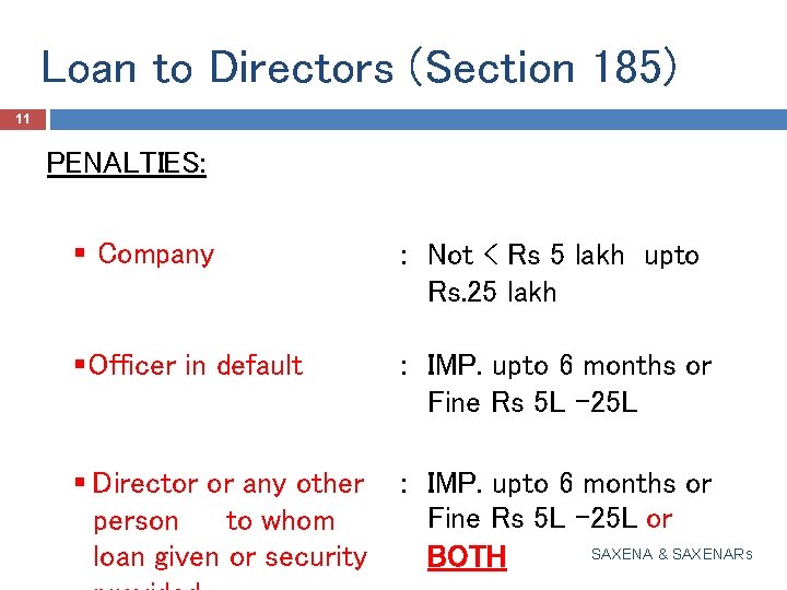 Loan to Directors (Section 185) 11 PENALTIES: § Company : Not < Rs 5