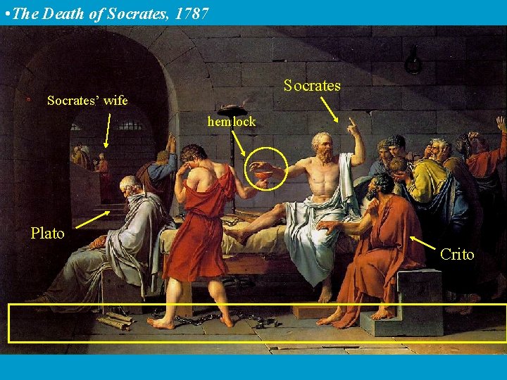  • The Death of Socrates, 1787 Socrates’ wife hemlock Plato Crito 