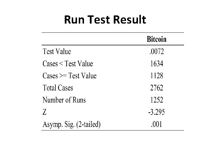 Run Test Result 