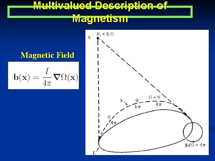 Multivalued Description of Magnetism Magnetic Field 