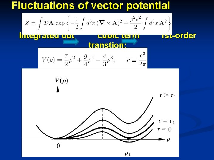 Fluctuations of vector potential Integrated out cubic term transtion: 1 st-order 