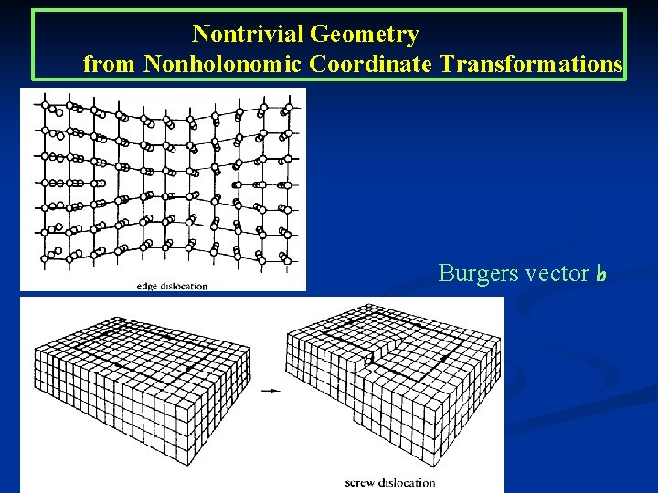Nontrivial Geometry from Nonholonomic Coordinate Transformations Burgers vector b 