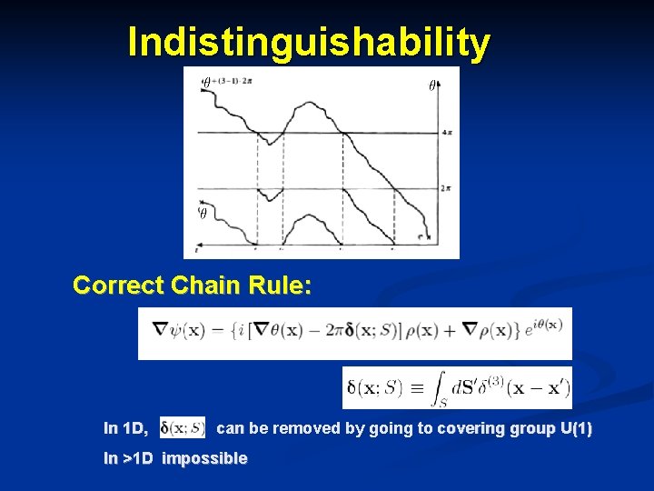 Indistinguishability Correct Chain Rule: In 1 D, can be removed by going to covering
