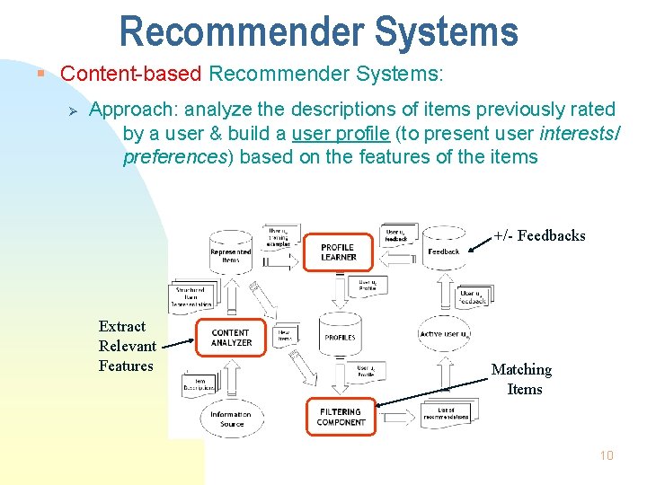Recommender Systems § Content-based Recommender Systems: Ø Approach: analyze the descriptions of items previously