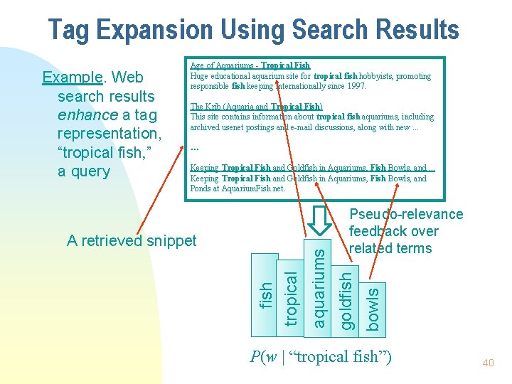 Tag Expansion Using Search Results The Krib (Aquaria and Tropical Fish) This site contains