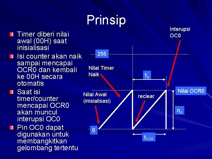 Prinsip Timer diberi nilai awal (00 H) saat inisialisasi 255 Isi counter akan naik