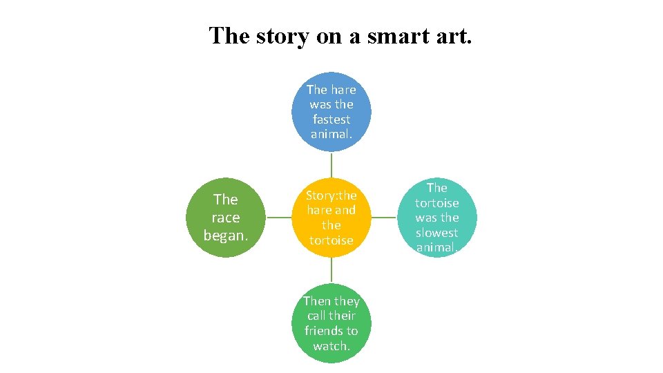 The story on a smart art. The hare was the fastest animal. The race
