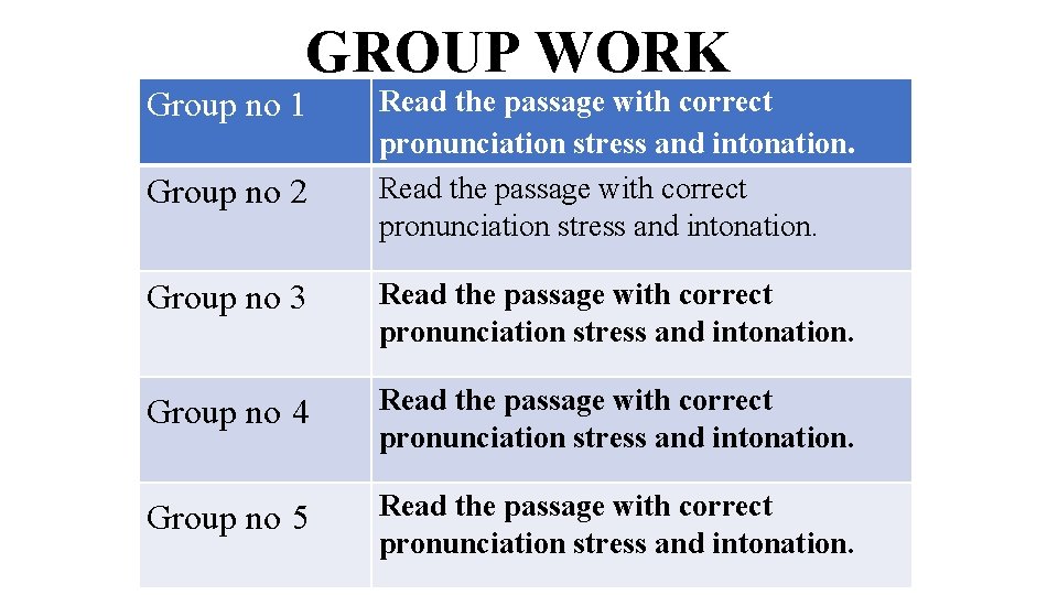 GROUP WORK Group no 1 Group no 2 Read the passage with correct pronunciation