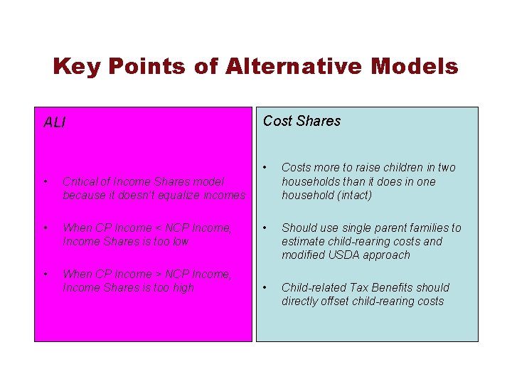 Key Points of Alternative Models ALI • Critical of Income Shares model because it