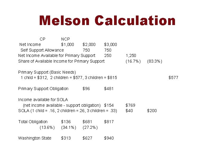 Melson Calculation CP Net Income $1, 000 $2, 000 $3, 000 Self Support Allowance
