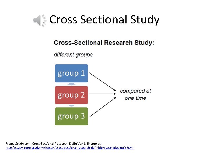 Cross Sectional Study From: Study. com, Cross-Sectional Research: Definition & Examples, http: //study. com/academy/lesson/cross-sectional-research-definition-examples-quiz.