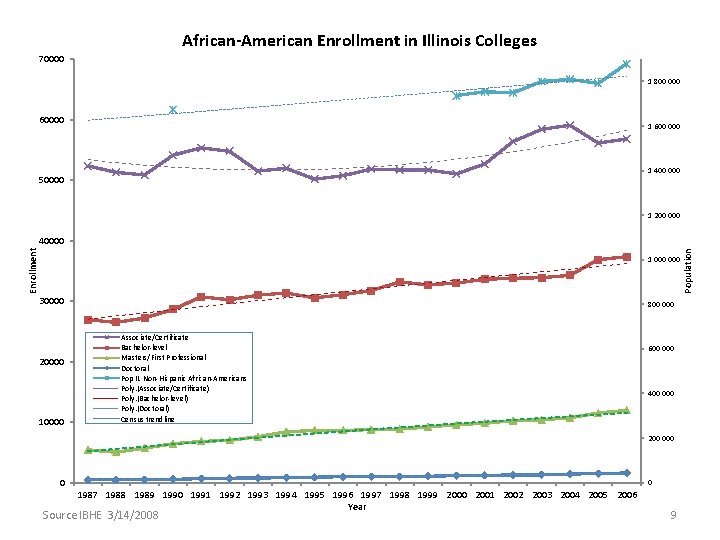 Diversity Inclusion in Illinois Higher Education Illinois Community
