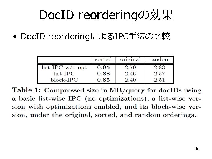 Doc. ID reorderingの効果 • Doc. ID reorderingによるIPC手法の比較 36 