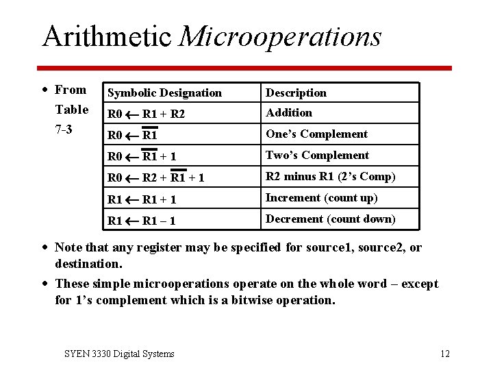 Arithmetic Microoperations · From Table 7 -3 Symbolic Designation Description R 0 R 1