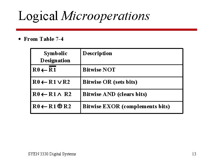 Logical Microoperations · From Table 7 -4 Symbolic Designation Description R 0 R 1