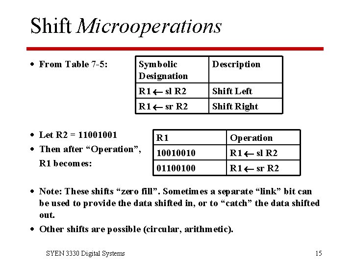 Shift Microoperations · From Table 7 -5: Symbolic Designation Description R 1 sl R