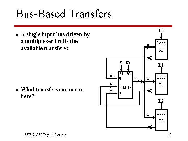 Bus-Based Transfers L 0 · A single input bus driven by a multiplexer limits