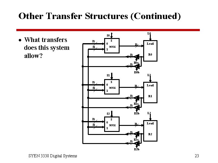 Other Transfer Structures (Continued) · What transfers does this system allow? L 0 S