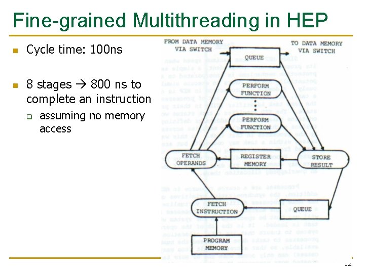 Fine-grained Multithreading in HEP n n Cycle time: 100 ns 8 stages 800 ns