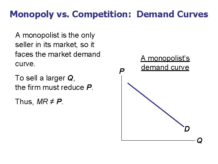 Monopoly vs. Competition: Demand Curves A monopolist is the only seller in its market,