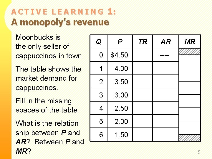 1: A monopoly’s revenue ACTIVE LEARNING Moonbucks is the only seller of cappuccinos in