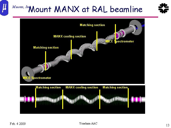 Mount MANX at RAL beamline Muons, Inc. Matching section MANX cooling section MICE Spectrometer