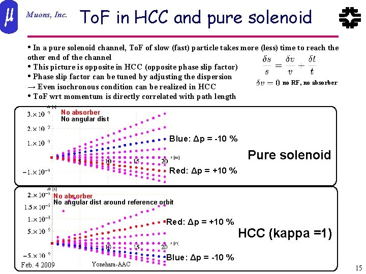 Muons, Inc. To. F in HCC and pure solenoid • In a pure solenoid