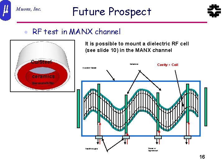 Muons, Inc. Future Prospect · RF test in MANX channel It is possible to