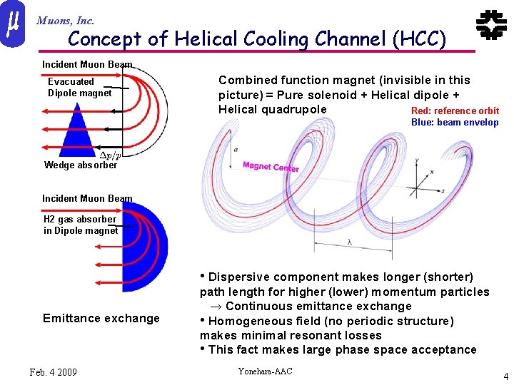 Muons, Inc. Concept of Helical Cooling Channel (HCC) Incident Muon Beam Evacuated Dipole magnet