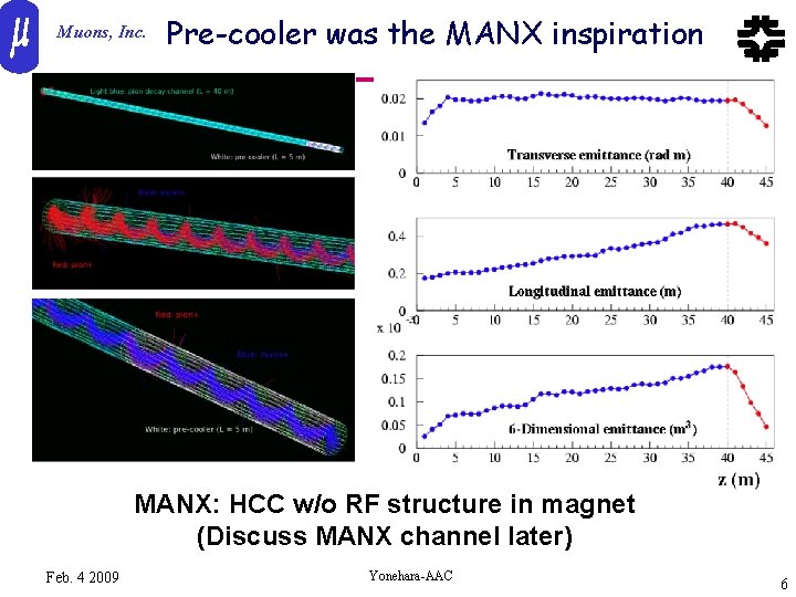 Muons, Inc. Pre-cooler was the MANX inspiration MANX: HCC w/o RF structure in magnet