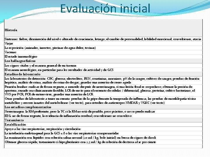 Evaluación inicial Historia Síntomas: fiebre, disminución del nivel o alterado de conciencia, letargo; el