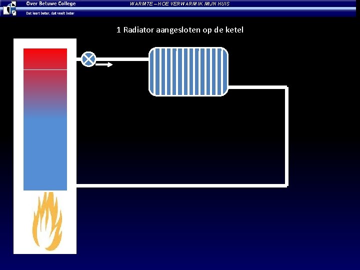 WARMTE – HOE VERWARM IK MIJN HUIS 1 Radiator aangesloten op de ketel 