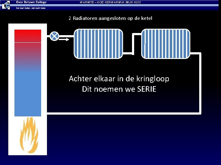 WARMTE – HOE VERWARM IK MIJN HUIS 2 Radiatoren aangesloten op de ketel Achter