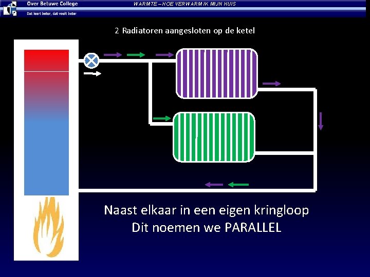 WARMTE – HOE VERWARM IK MIJN HUIS 2 Radiatoren aangesloten op de ketel Naast