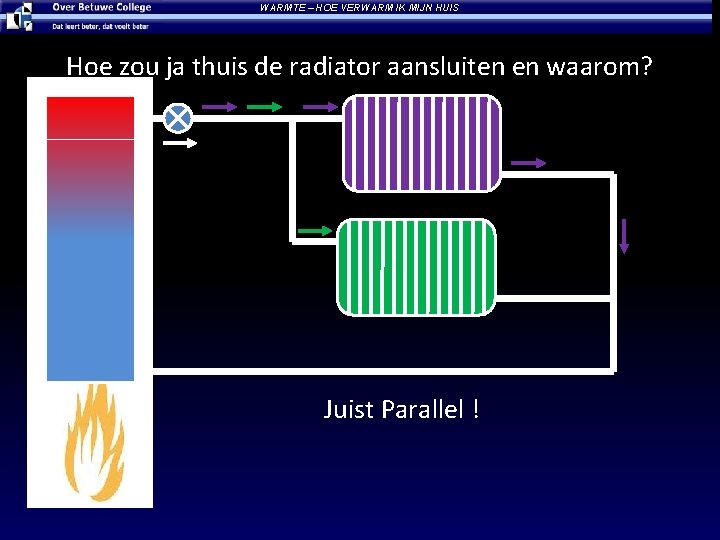 WARMTE – HOE VERWARM IK MIJN HUIS Hoe zou ja thuis de radiator aansluiten