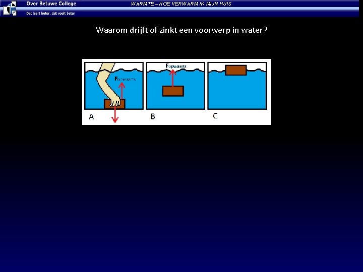 WARMTE – HOE VERWARM IK MIJN HUIS Waarom drijft of zinkt een voorwerp in