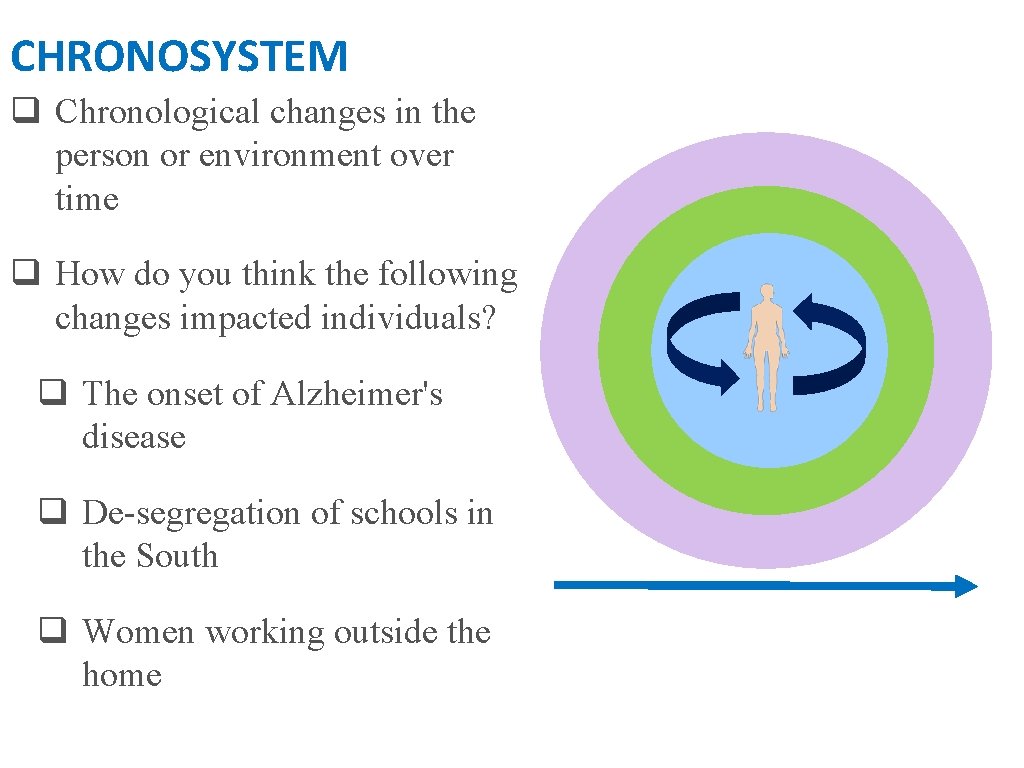 CHRONOSYSTEM q Chronological changes in the person or environment over time q How do