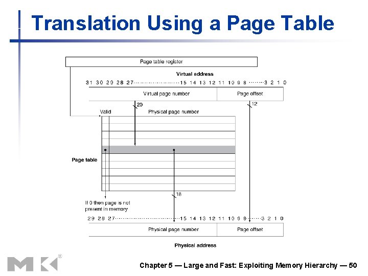 Translation Using a Page Table Chapter 5 — Large and Fast: Exploiting Memory Hierarchy