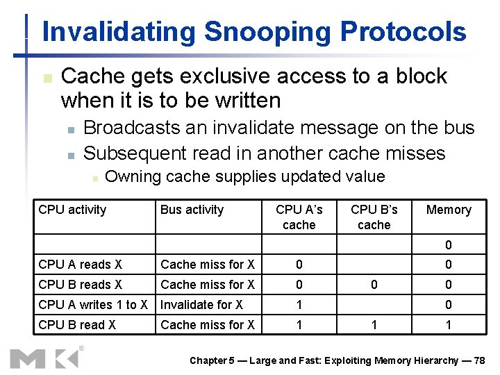 Invalidating Snooping Protocols n Cache gets exclusive access to a block when it is