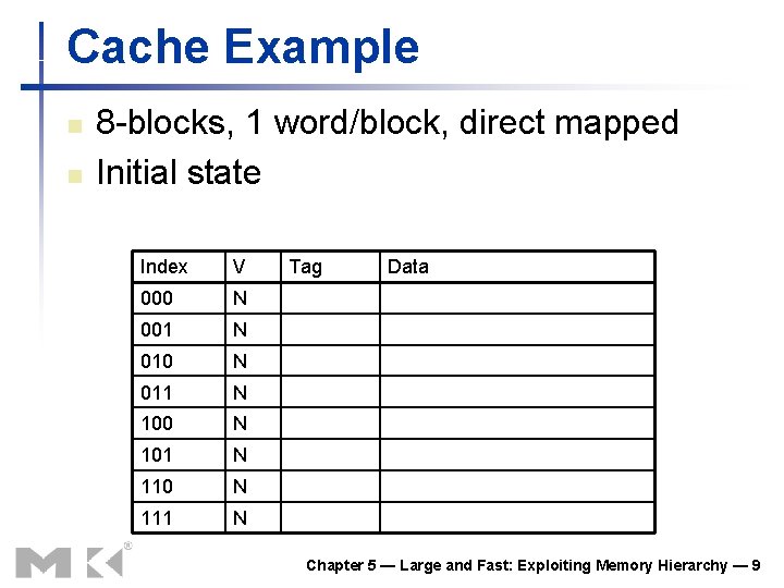 Cache Example n n 8 -blocks, 1 word/block, direct mapped Initial state Index V