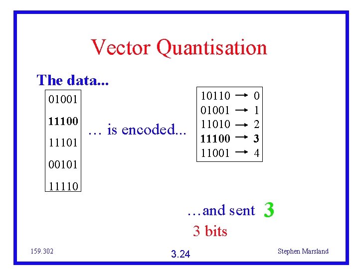 Vector Quantisation The data. . . 01001 11100 11101 … is encoded. . .