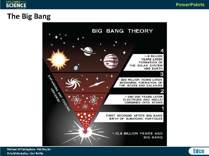 The Big Bang 