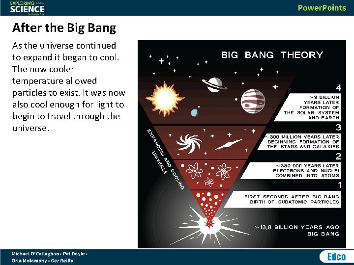 After the Big Bang As the universe continued to expand it began to cool.