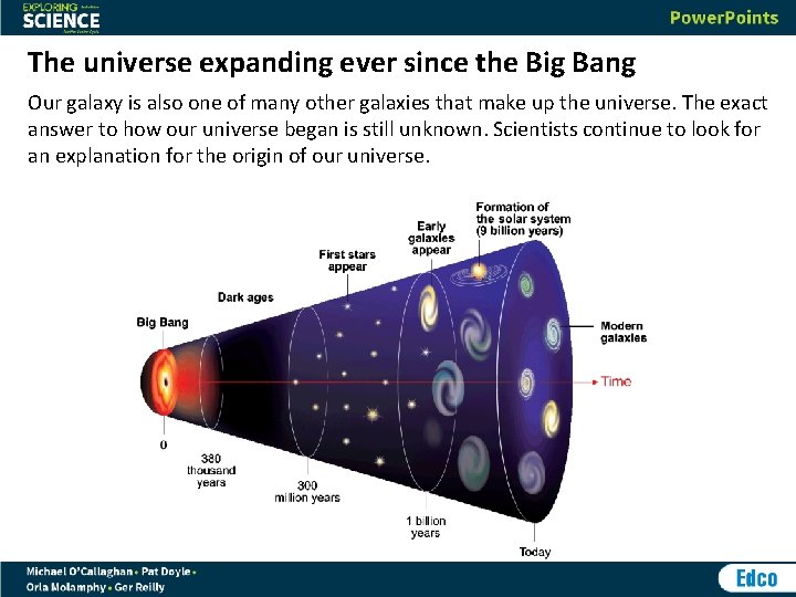 The universe expanding ever since the Big Bang Our galaxy is also one of