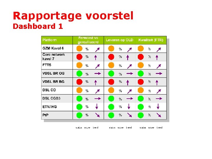 Rapportage voorstel Dashboard 1 