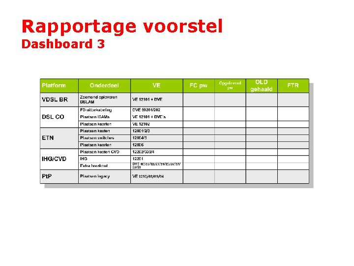 Rapportage voorstel Dashboard 3 