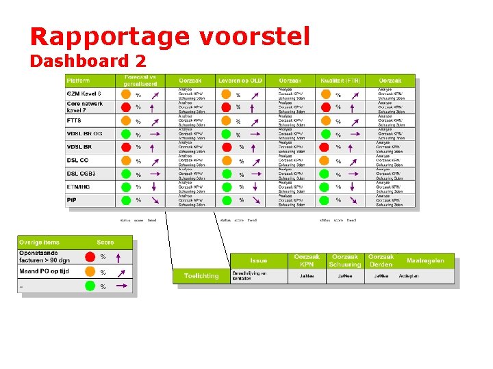Rapportage voorstel Dashboard 2 
