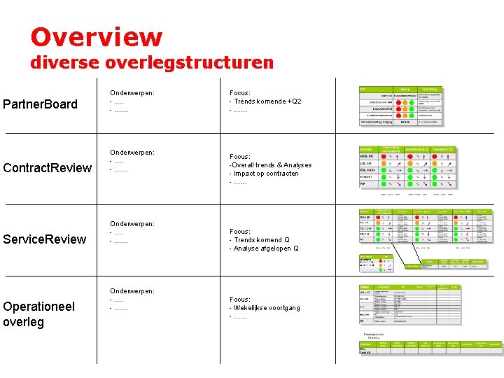 Overview diverse overlegstructuren Partner. Board Onderwerpen: - …… Contract. Review Onderwerpen: - …… Service.