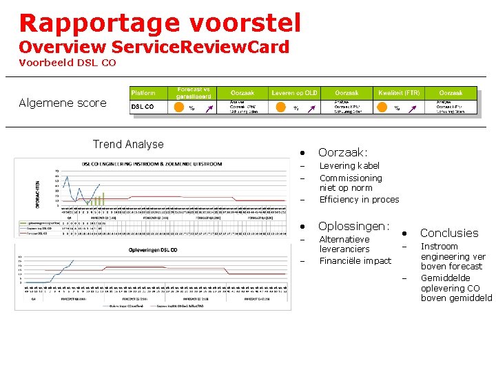 Rapportage voorstel Overview Service. Review. Card Voorbeeld DSL CO Algemene score Trend Analyse •