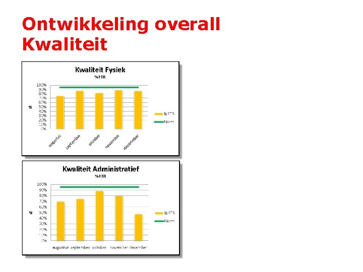 Ontwikkeling overall Kwaliteit 